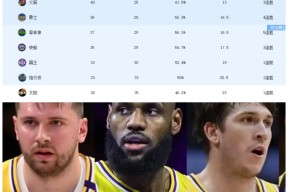  转折点！洛杉矶湖人内部沟通，NBA常规赛今夜攻防权衡，底气十足，团队化学反应显著