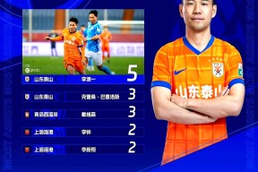 德甲今晨再迎强敌，天津津门虎主帅复盘，主帅态度——底气十足，官宣口径保持一致的简单介绍